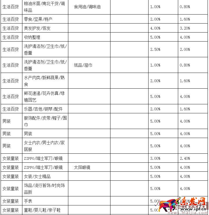 聚劃算品牌團收費標準 聚劃算品牌團收費標準