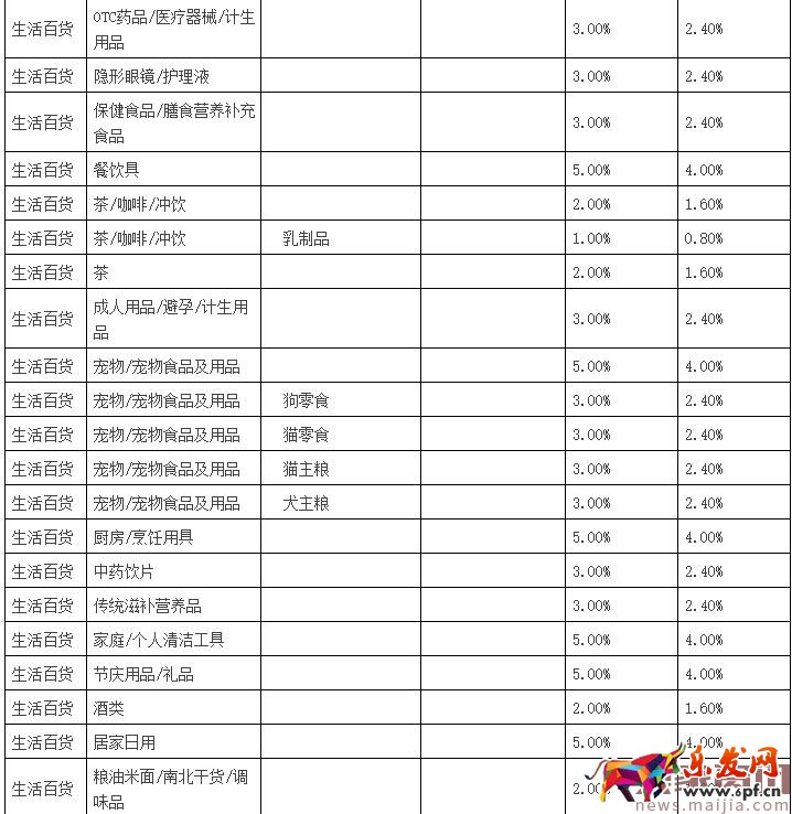 聚劃算品牌團收費標準 聚劃算品牌團收費標準