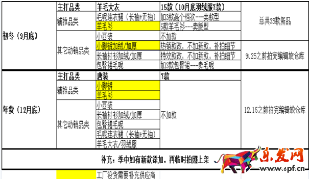 春節女裝上新