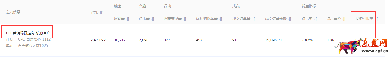 鉆展投放技巧