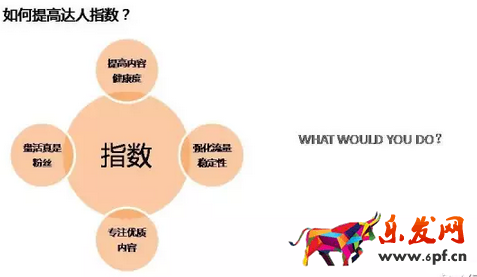 淘寶達人指數