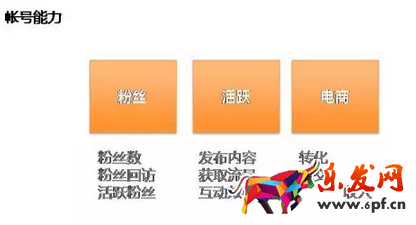 淘寶達人指數