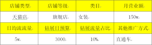 鉆展推廣