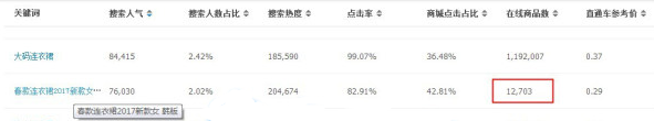 店鋪流量
