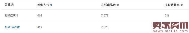 淘寶寶貝類目怎么更換? 淘寶寶貝類目怎么更換?