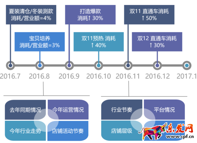 網店推廣