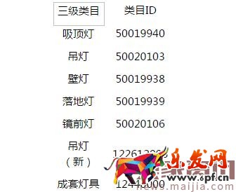 2017年“38天貓女王節”招商規則 2017年“38天貓女王節”招商規則
