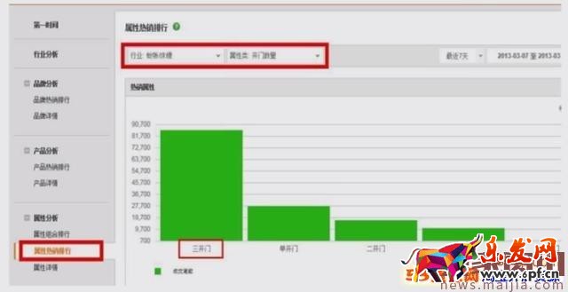 淘寶類(lèi)目流量怎么優(yōu)化？