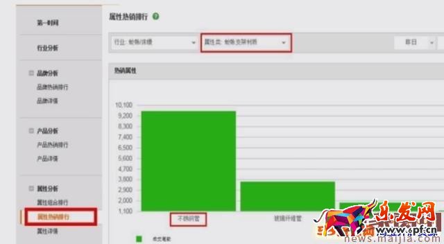 淘寶類(lèi)目流量怎么優(yōu)化？