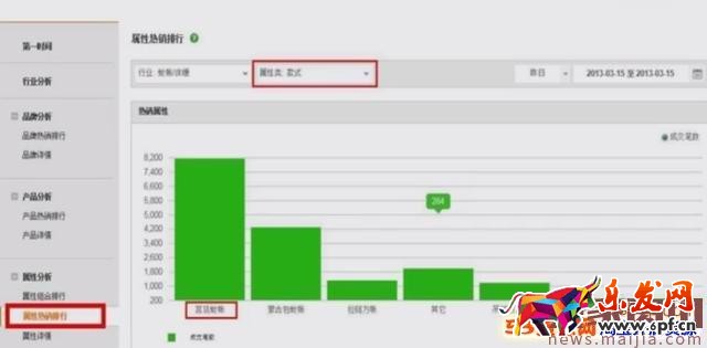 淘寶類(lèi)目流量怎么優(yōu)化？
