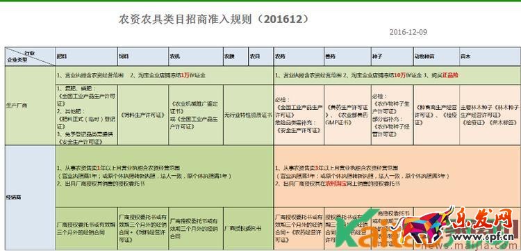 2017年農村淘寶春耕節“拼車購”活動規則