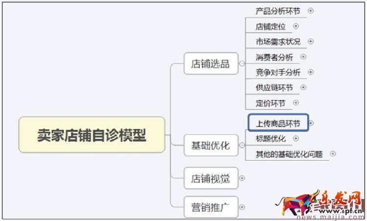 2017年中小賣(mài)家的女裝店鋪該怎么運(yùn)營(yíng)? 2017年中小賣(mài)家的女裝店鋪該怎么運(yùn)營(yíng)?