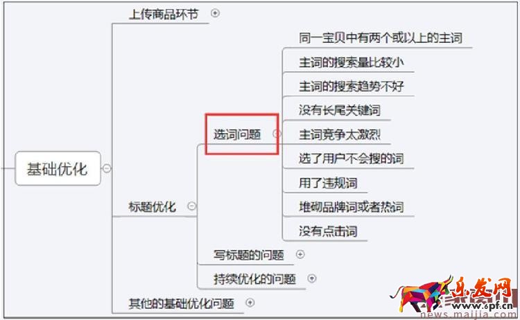 2017年中小賣(mài)家的女裝店鋪該怎么運(yùn)營(yíng)? 2017年中小賣(mài)家的女裝店鋪該怎么運(yùn)營(yíng)?