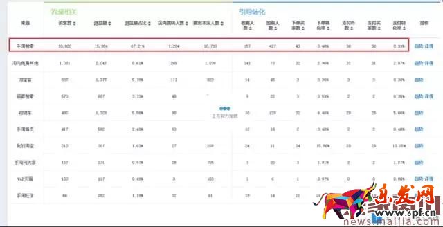 店鋪轉(zhuǎn)化率太差怎么辦?看這篇就夠了 店鋪轉(zhuǎn)化率太差怎么辦?看這篇就夠了