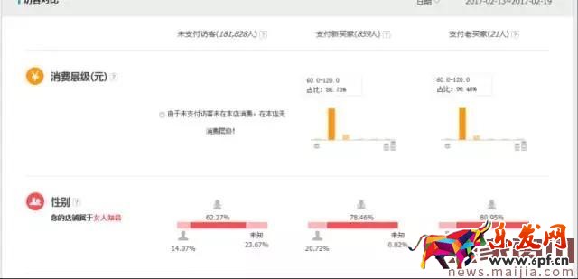 店鋪轉(zhuǎn)化率太差怎么辦?看這篇就夠了 店鋪轉(zhuǎn)化率太差怎么辦?看這篇就夠了