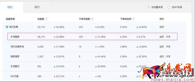 店鋪轉(zhuǎn)化率太差怎么辦?看這篇就夠了 店鋪轉(zhuǎn)化率太差怎么辦?看這篇就夠了