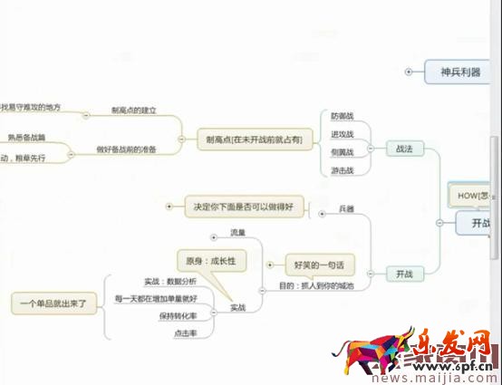 店鋪整體操盤規劃,你得這樣做! 店鋪整體操盤規劃,你得這樣做!