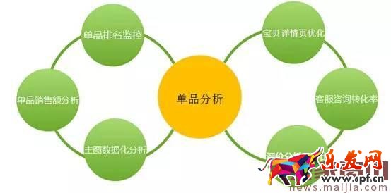淘寶賣家在淡季應該怎么辦？