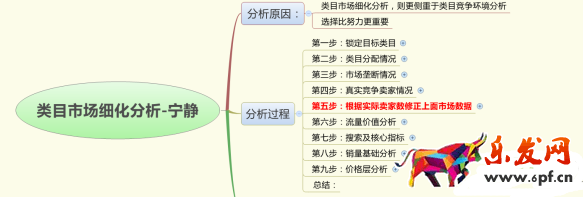 數據分析