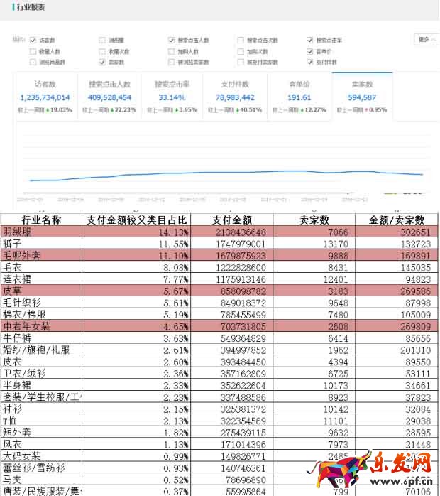 數據分析