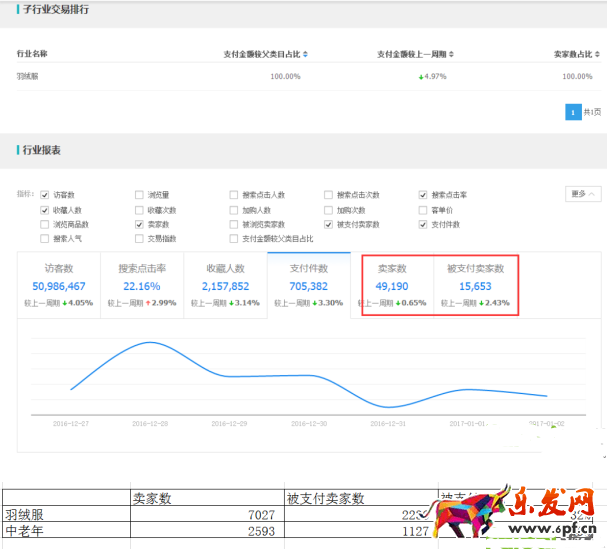數據分析