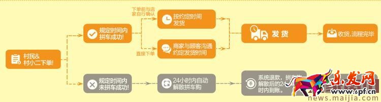 2017農(nóng)村淘寶春耕節(jié)拼車(chē)購(gòu)活動(dòng)玩法 2017農(nóng)村淘寶春耕節(jié)拼車(chē)購(gòu)活動(dòng)玩法