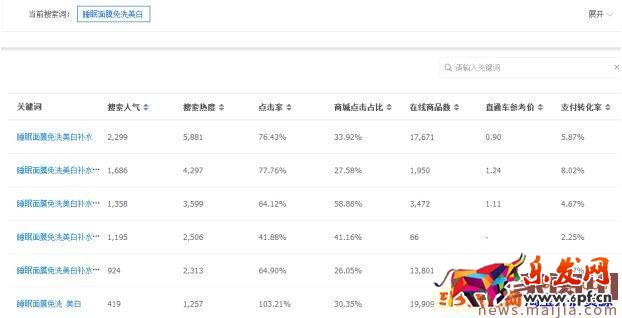 新的淘寶藍海類目怎么發掘? 新的淘寶藍海類目怎么發掘?