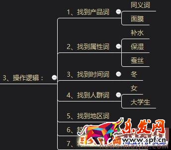 新的淘寶藍海類目怎么發掘? 新的淘寶藍海類目怎么發掘?