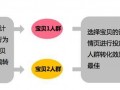 鉆展智能定向-寶貝相關問題匯總詳解