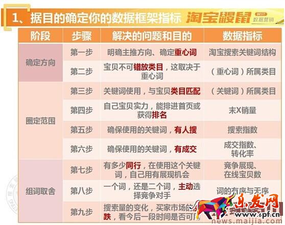 提高淘寶精準(zhǔn)免費(fèi)流量的技巧有哪些? 提高淘寶精準(zhǔn)免費(fèi)流量的技巧有哪些?
