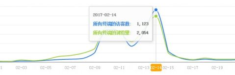 淘寶運營