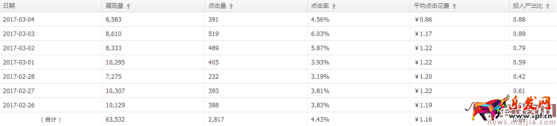 直通車(chē)分時(shí)螺旋遞加玩法[系列分享]