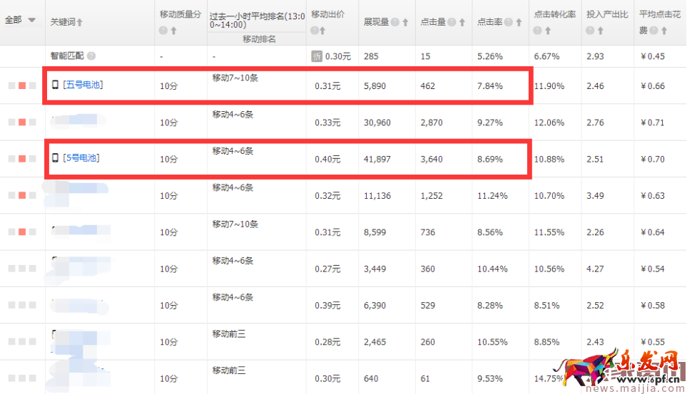 直通車(chē)分時(shí)螺旋遞加玩法[系列分享]