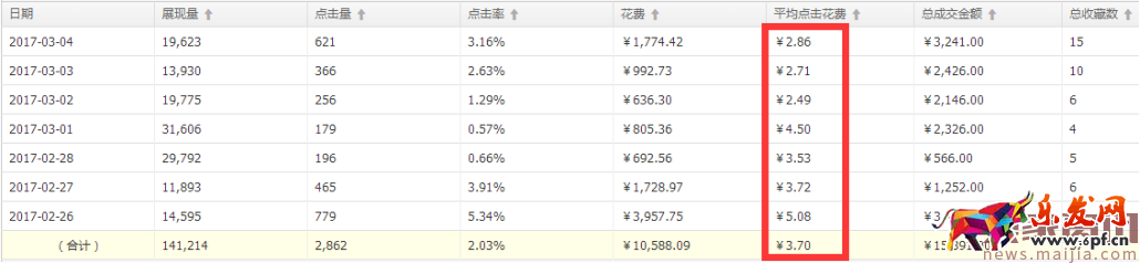 直通車(chē)分時(shí)螺旋遞加玩法[系列分享]