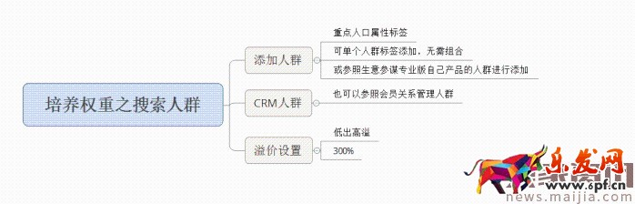 面對淘寶頻繁改革,中小賣家如何生存?2017直通車最新玩法 面對淘寶頻繁改革,中小賣家如何生存?2017直通車最新玩法