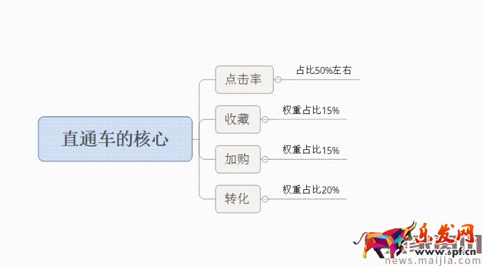 面對淘寶頻繁改革,中小賣家如何生存?2017直通車最新玩法 面對淘寶頻繁改革,中小賣家如何生存?2017直通車最新玩法