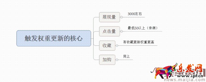 面對淘寶頻繁改革,中小賣家如何生存?2017直通車最新玩法 面對淘寶頻繁改革,中小賣家如何生存?2017直通車最新玩法