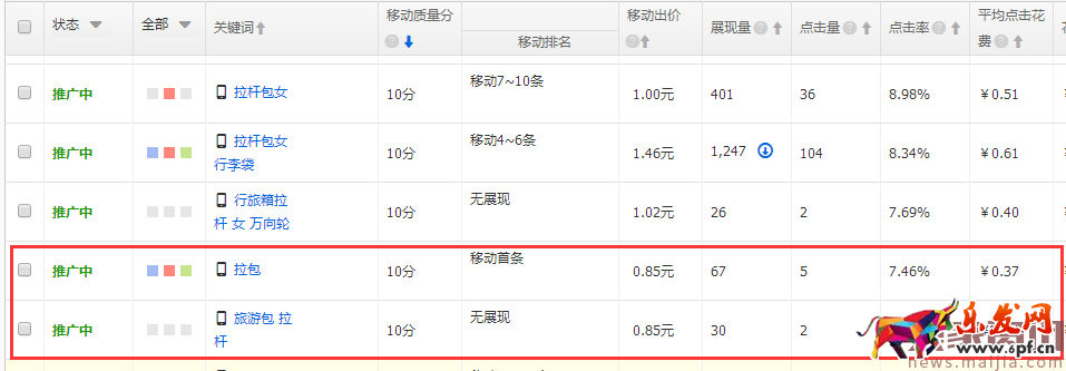 如何降低直通車平均點(diǎn)擊花費(fèi)? 如何降低直通車平均點(diǎn)擊花費(fèi)?