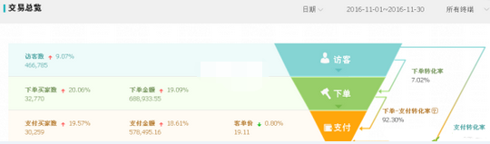 手機(jī)類目