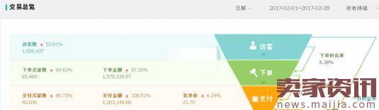 小賣家在紅海手機類目如何逆襲? 小賣家在紅海手機類目如何逆襲?