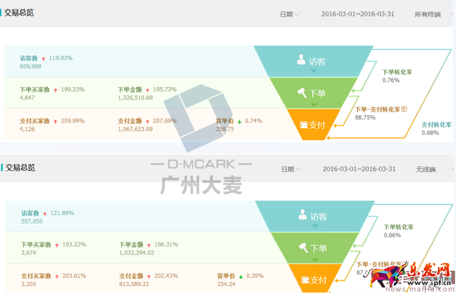 女鞋店鋪無線運營如何玩得666 女鞋店鋪無線運營如何玩得666