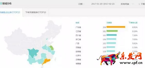 淘寶春上新