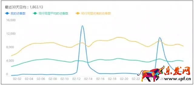 店鋪診斷案例