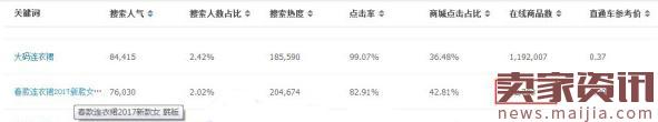 淘寶淡季怎么辦?拯救流量甩掉低迷潮 淘寶淡季怎么辦?拯救流量甩掉低迷潮