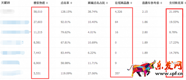 爆款打造