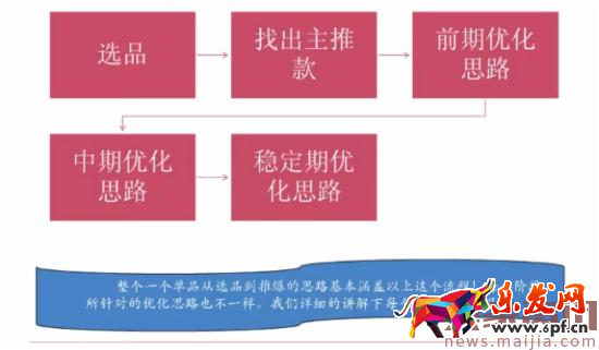 哪些直通車推廣技巧助你成為頂尖運營? 哪些直通車推廣技巧助你成為頂尖運營?