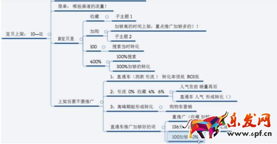 2017如何提高手淘權重，獲得更多自然流量？