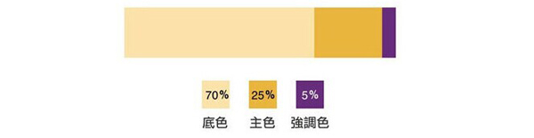 淘寶海報(bào)怎么設(shè)計(jì) 淘寶海報(bào)怎么設(shè)計(jì)