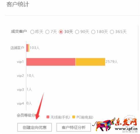 如何策劃一場切中買家內心的淘寶促銷活動？