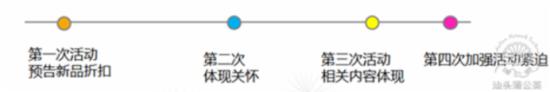 如何策劃一場切中買家內心的淘寶促銷活動？